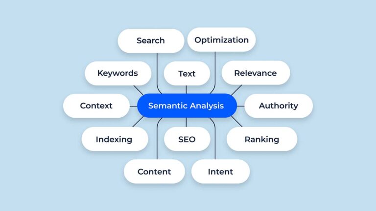 Semantic SEO: Panduan Meningkatkan Relevansi dan Visibilitas di Google